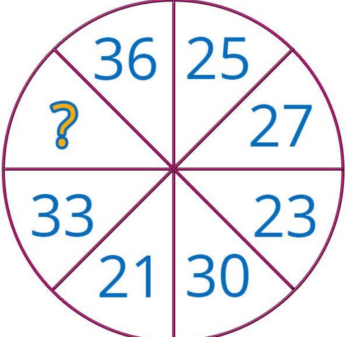Math wheel 1